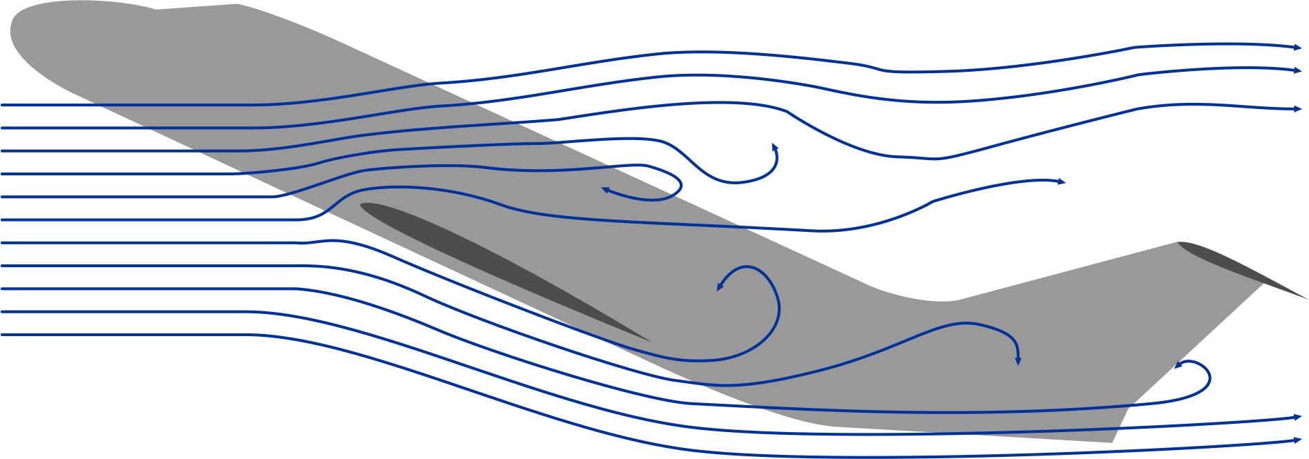 Fig7