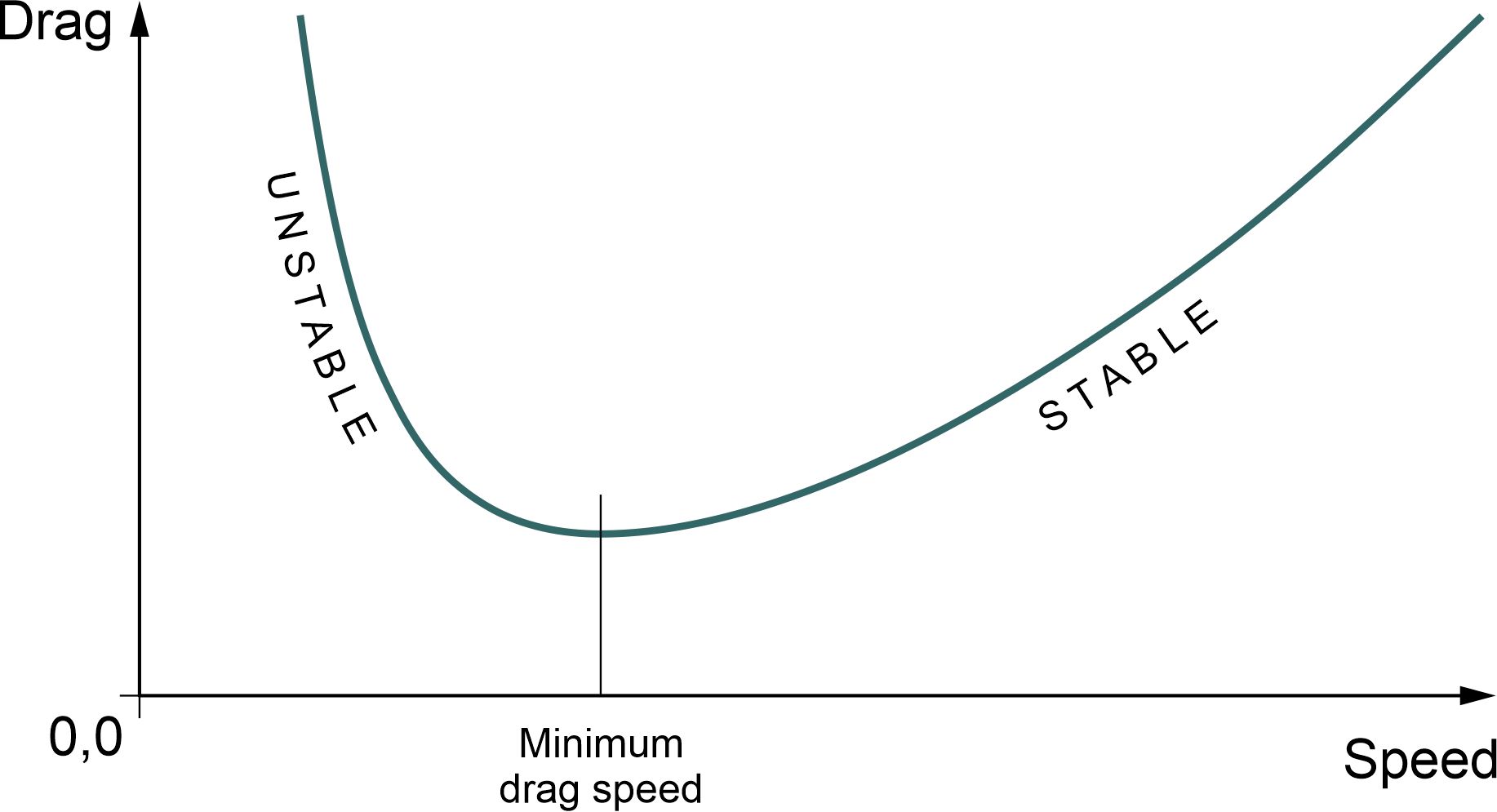 Fig10
