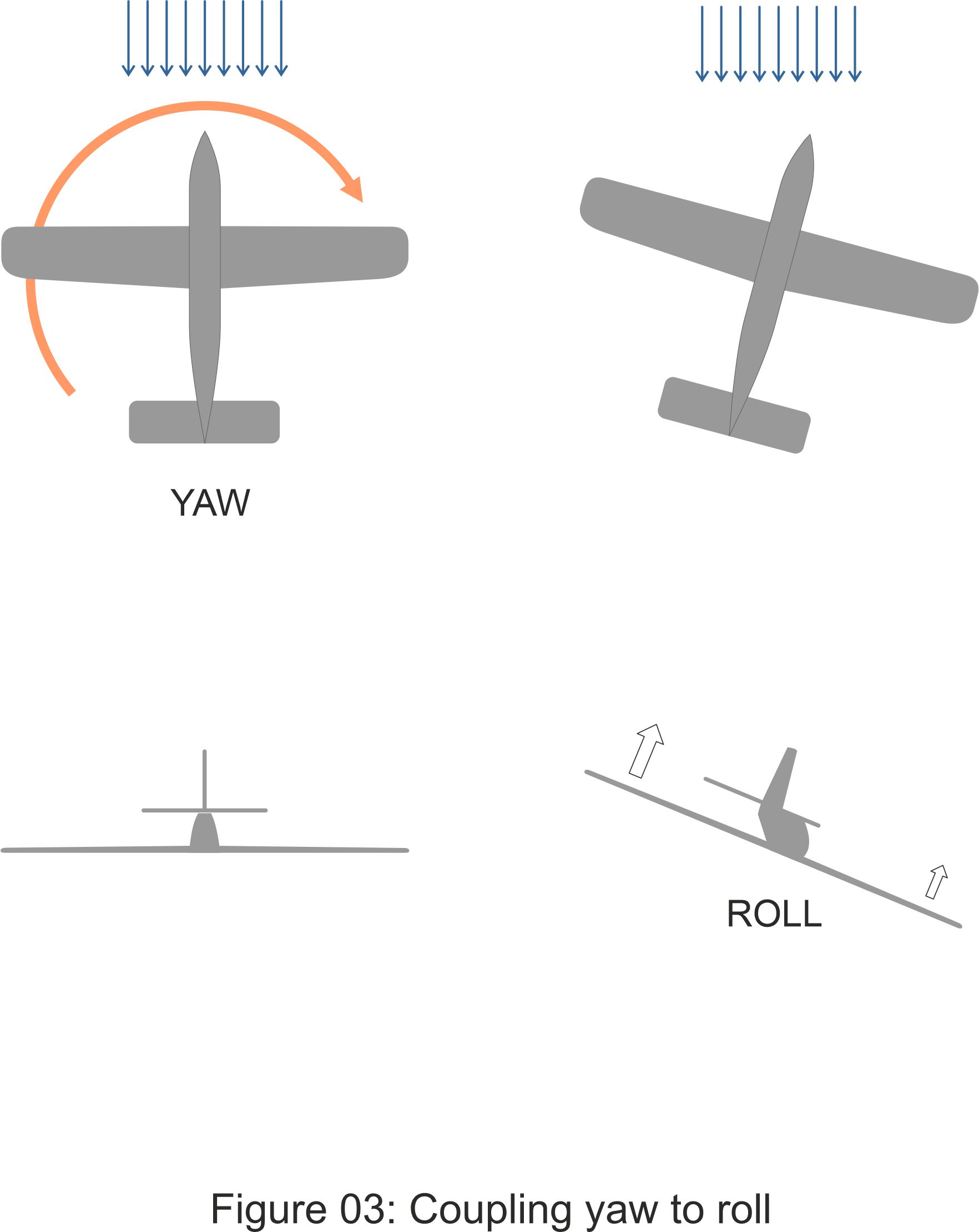 Fig3