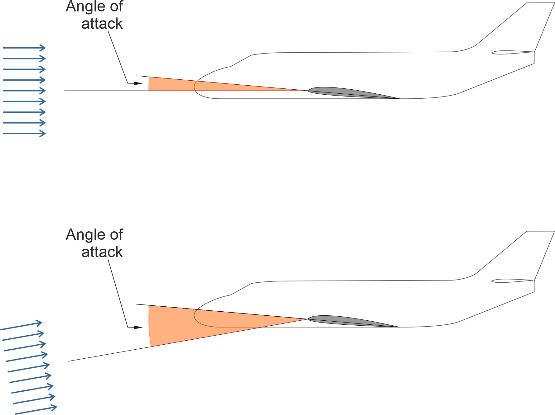 Fig6