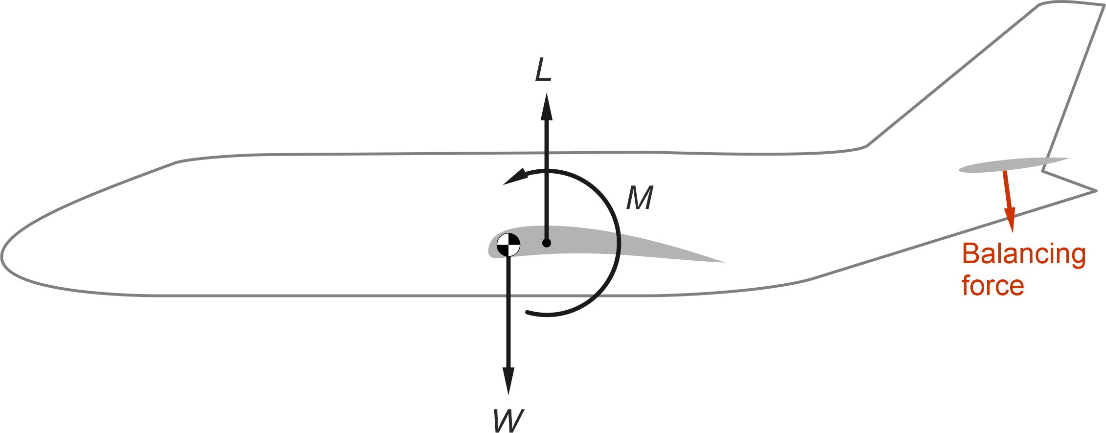 Fig9