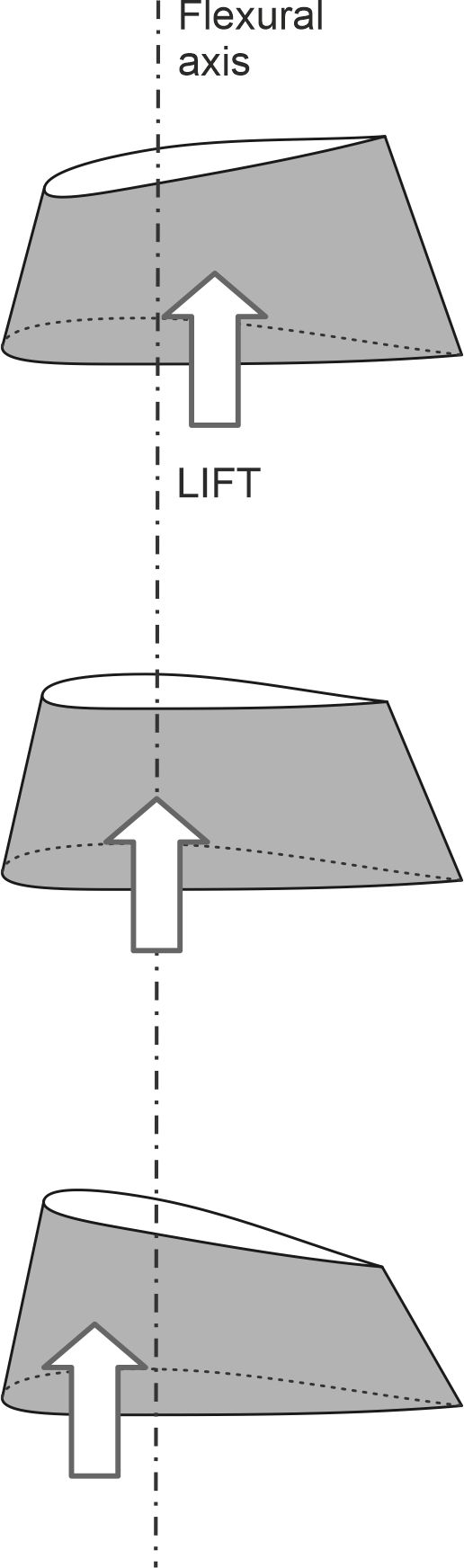 Fig7