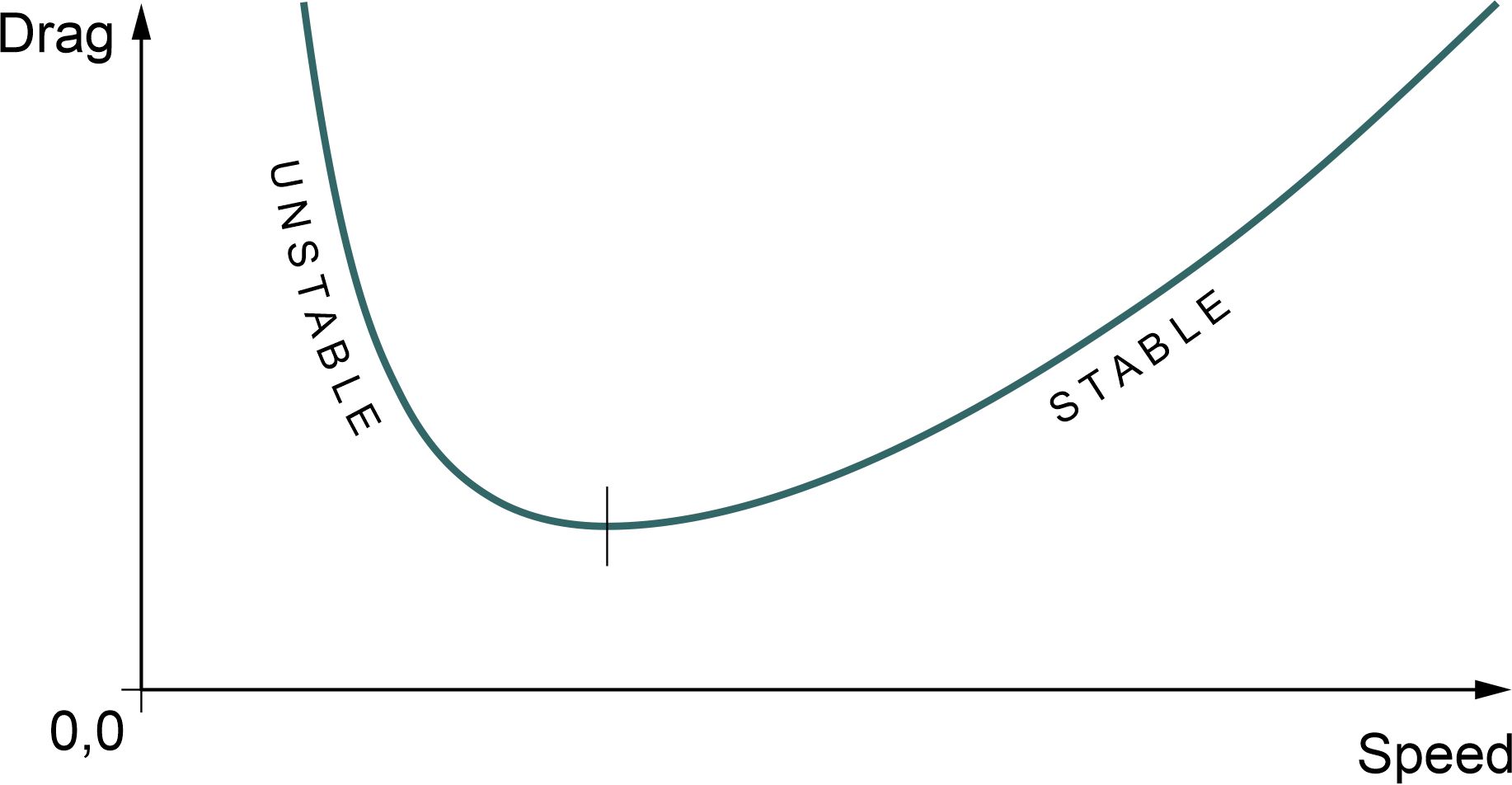 Fig3