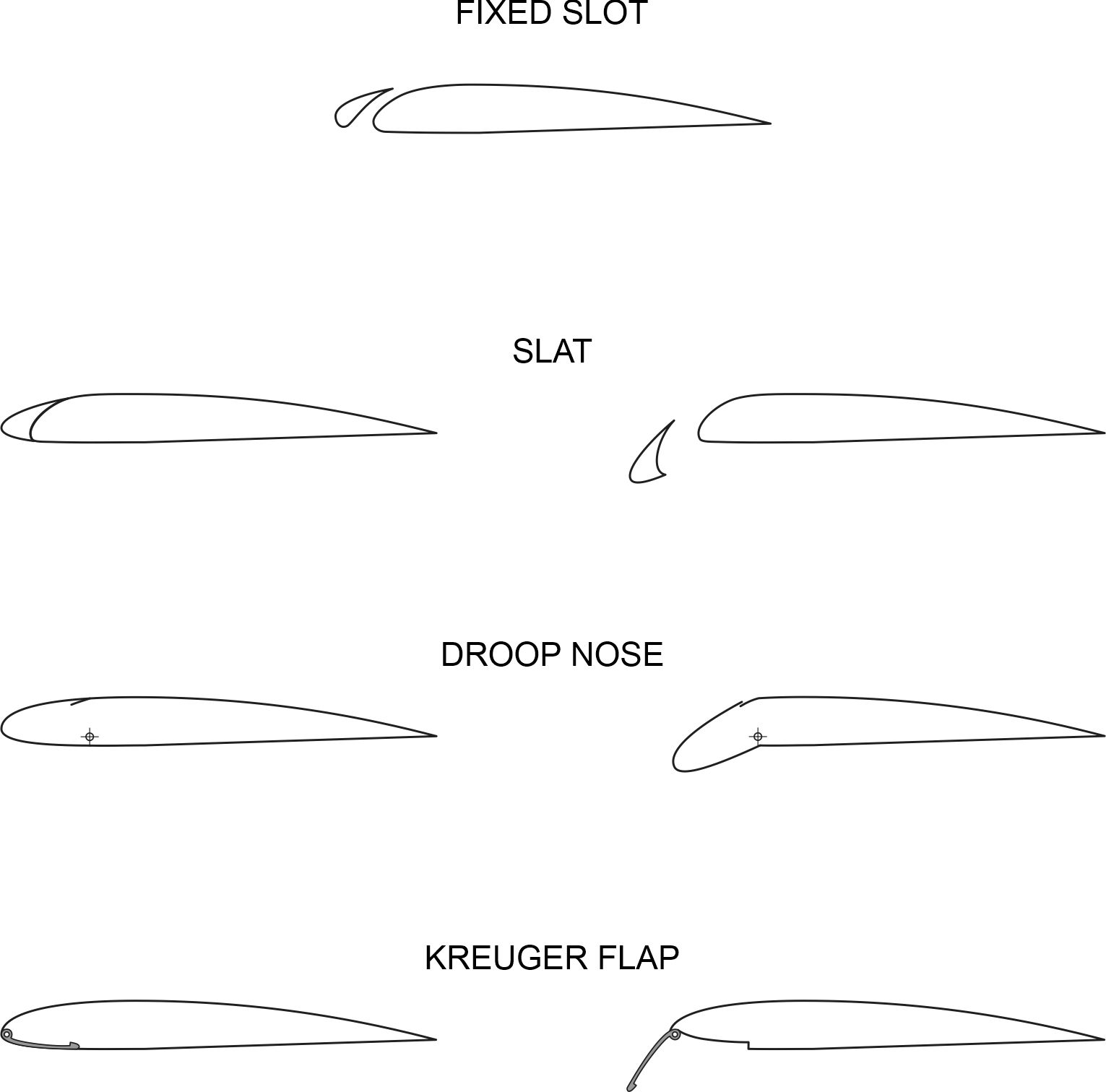 Fig7