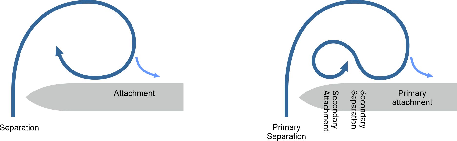 Fig9
