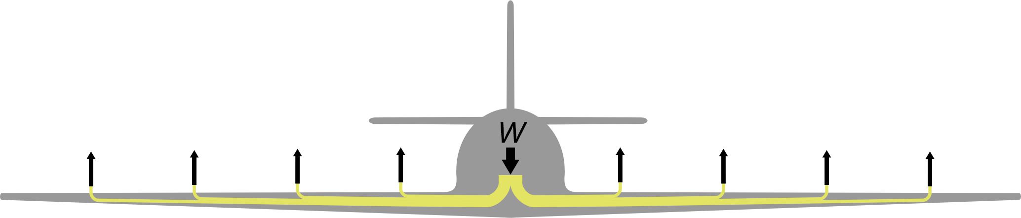 Fig3