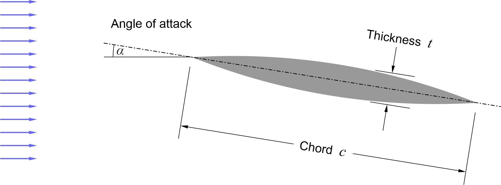 Fig12