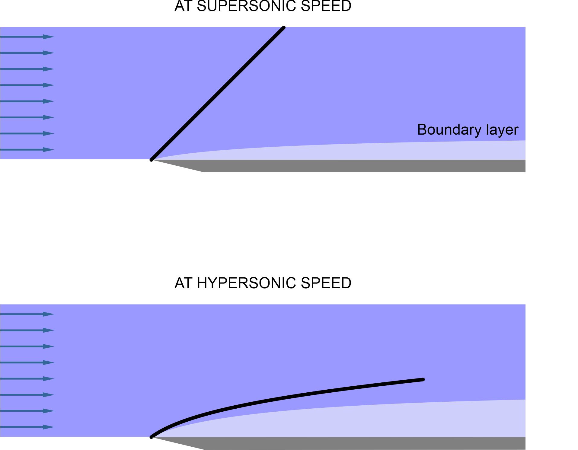 Fig13