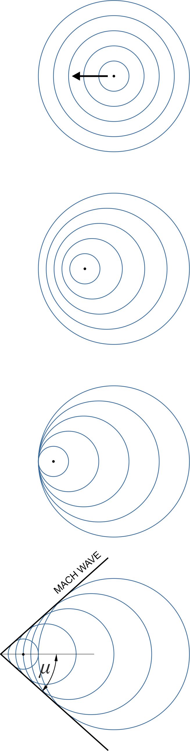 Fig3