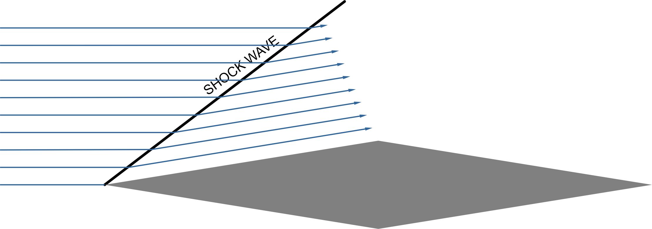 Fig6