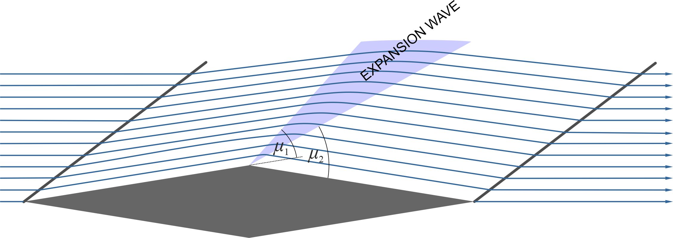 Fig8