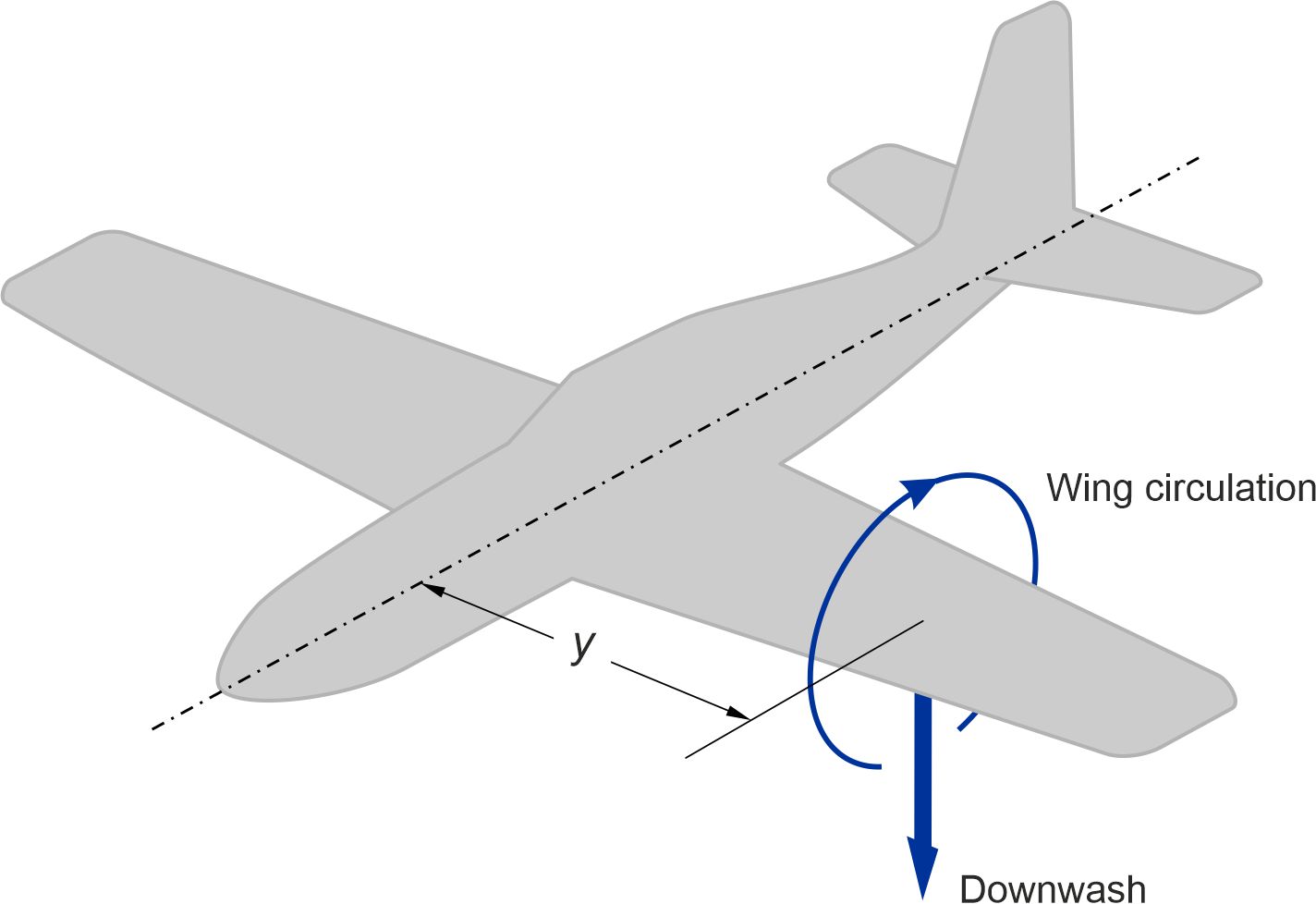 Fig14