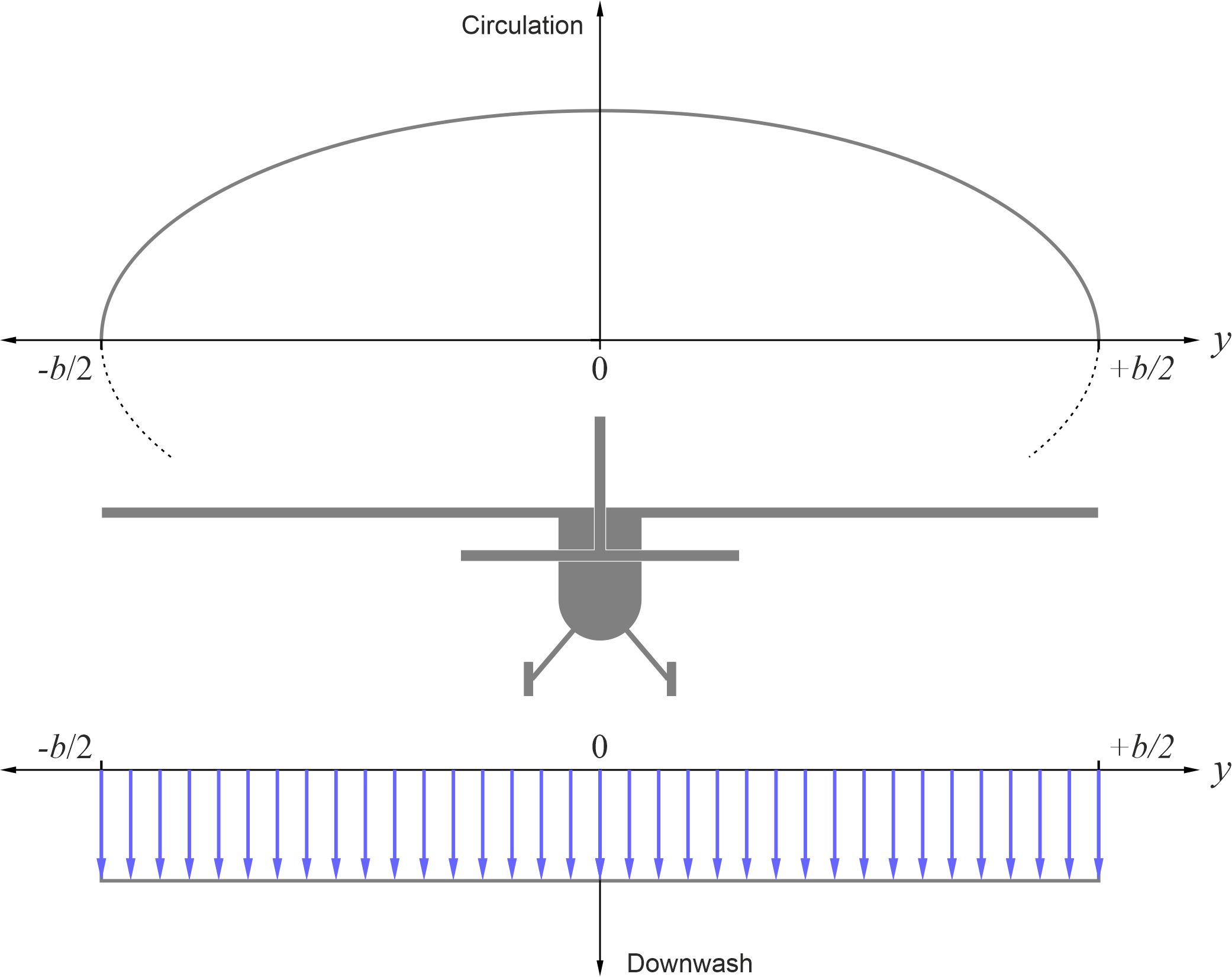 Fig15