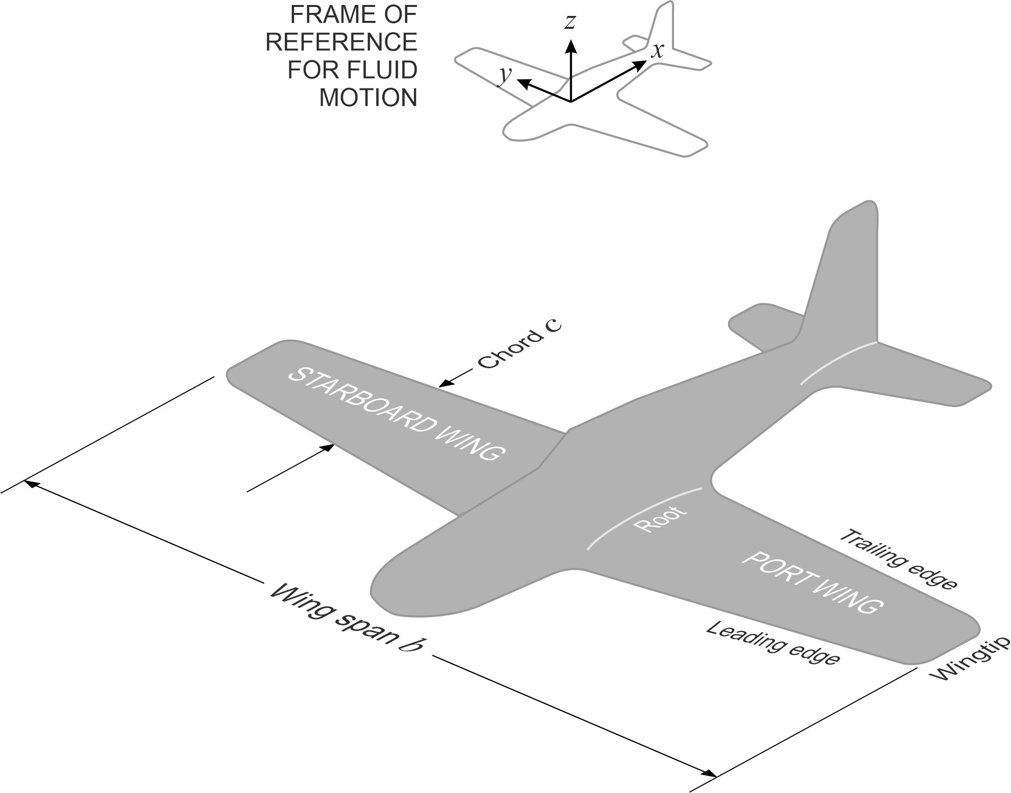 Fig2
