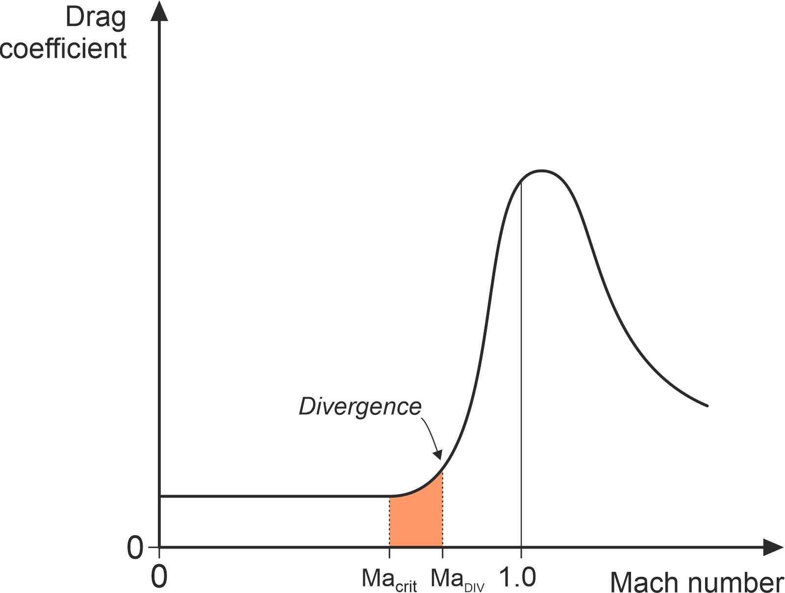 Fig18