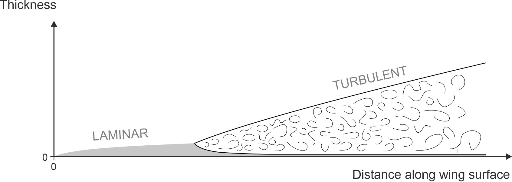 Fig2