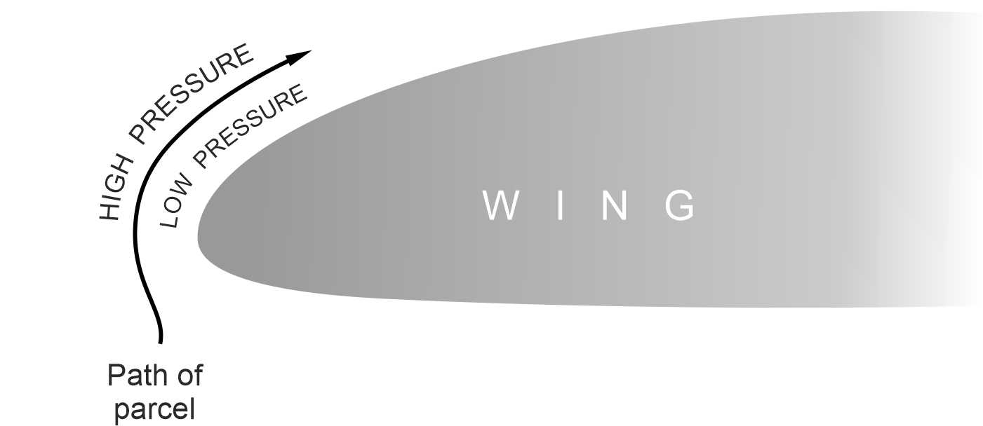 Fig3