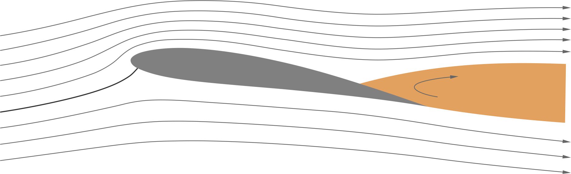 Fig6