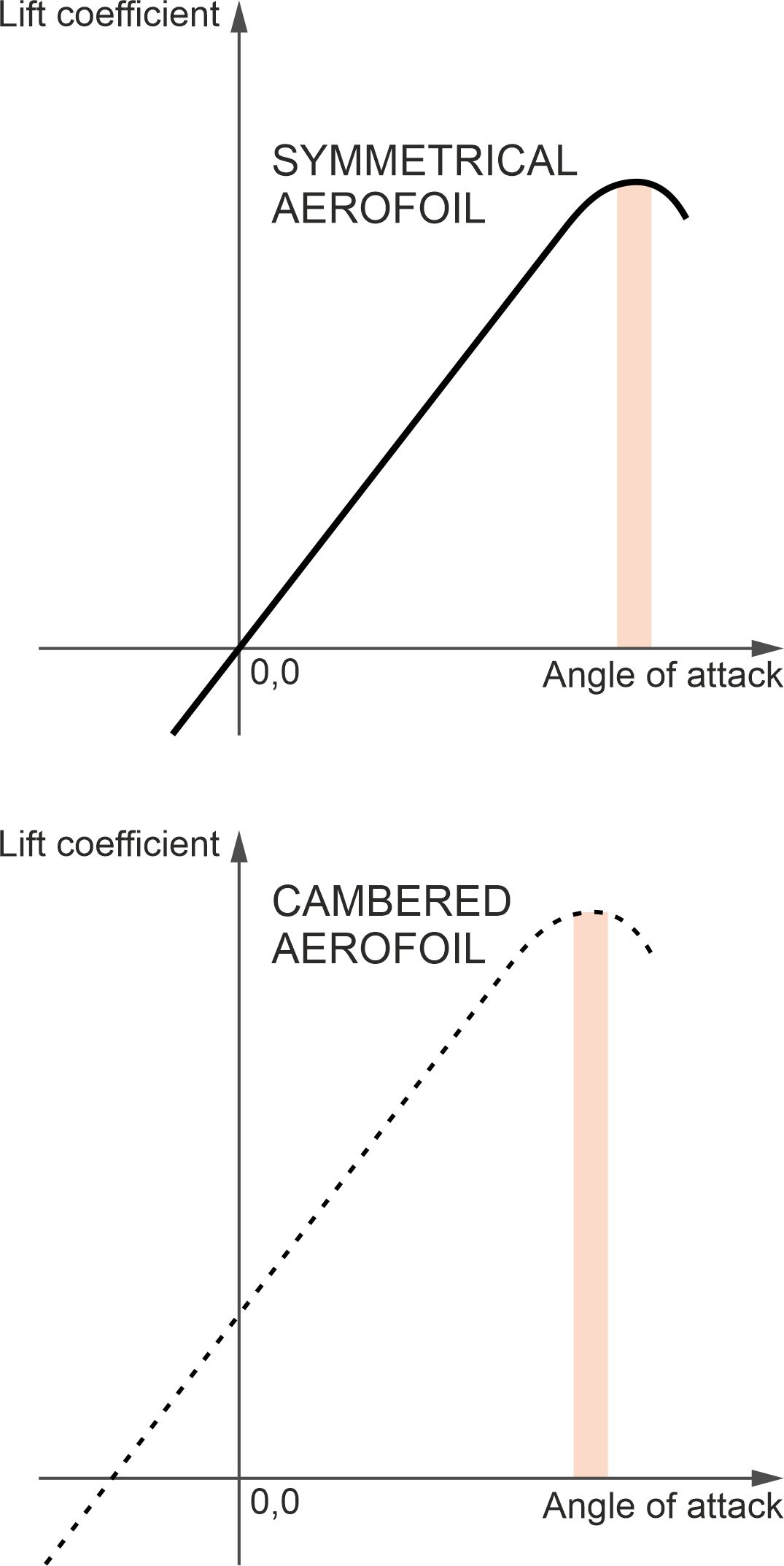 Fig8