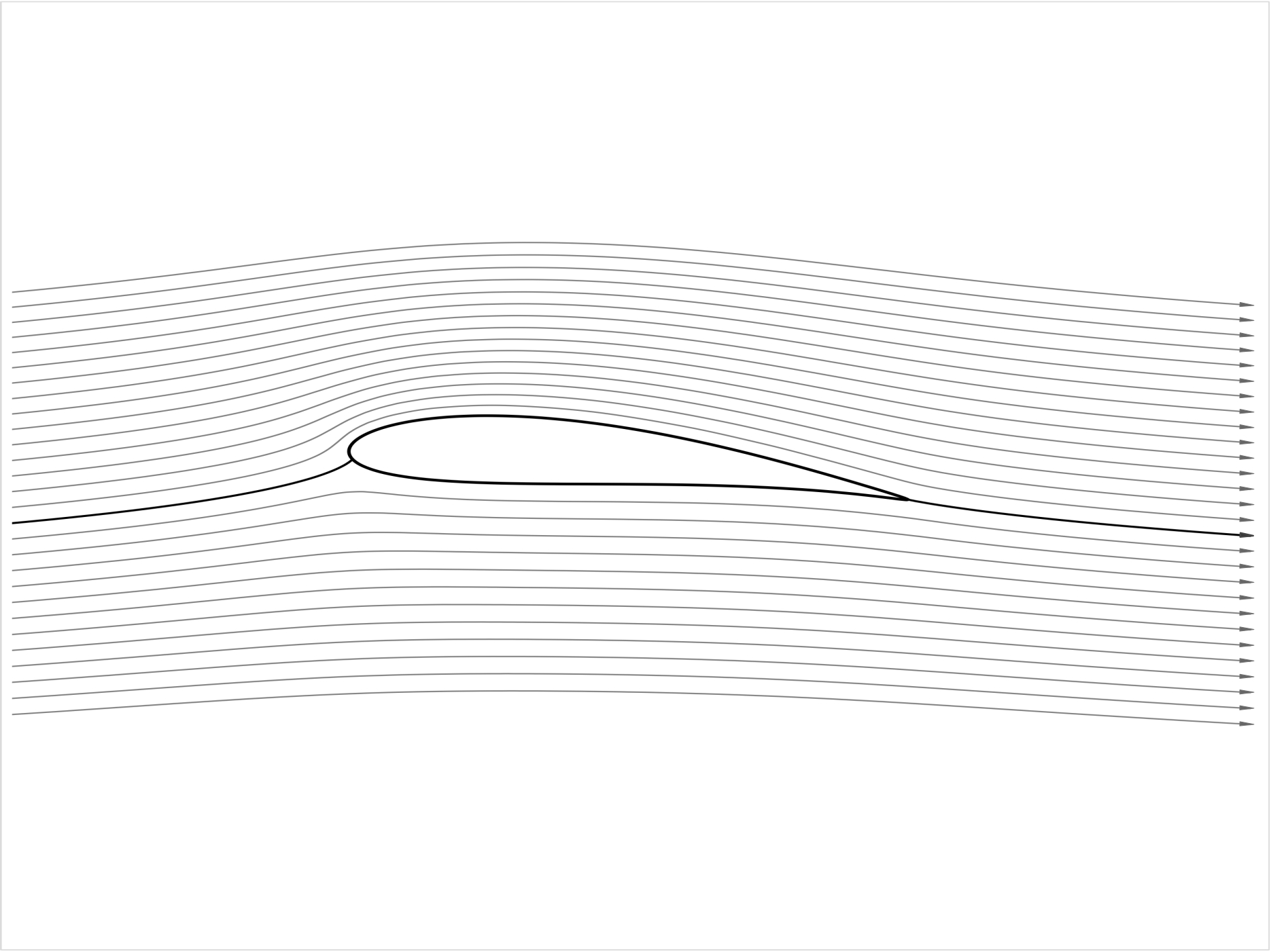 Fig7