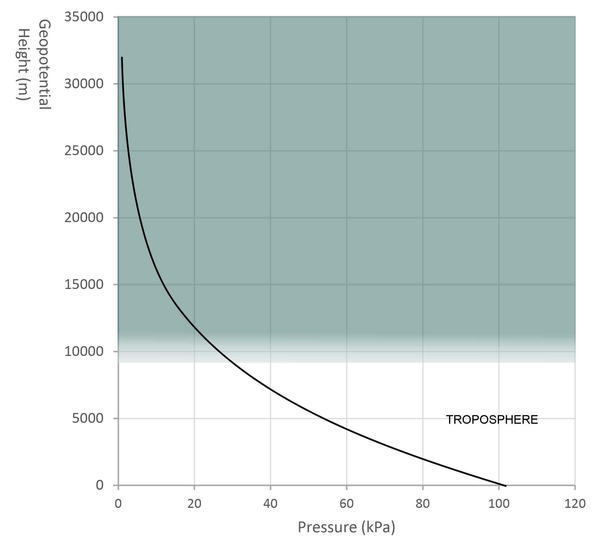 Fig3