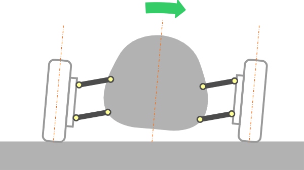 Bodywheelslean