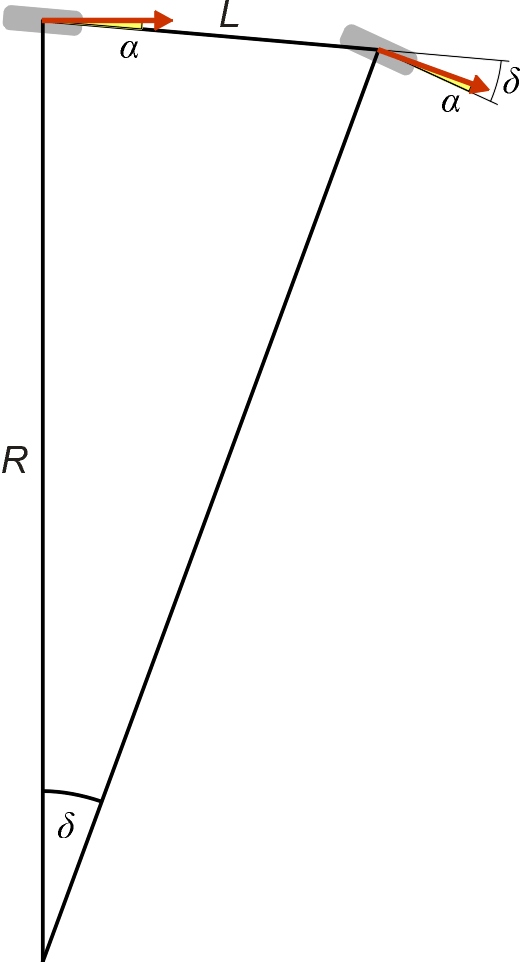 Neutralsteer
