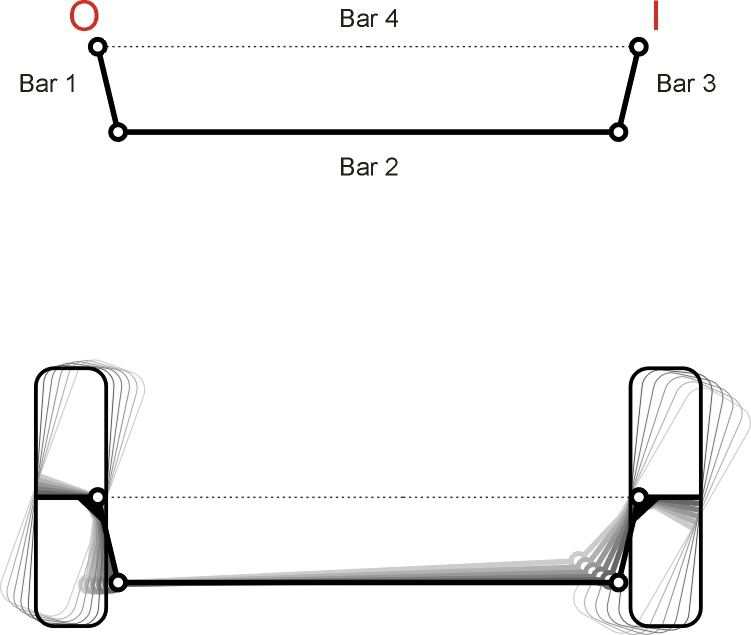 Fourbar