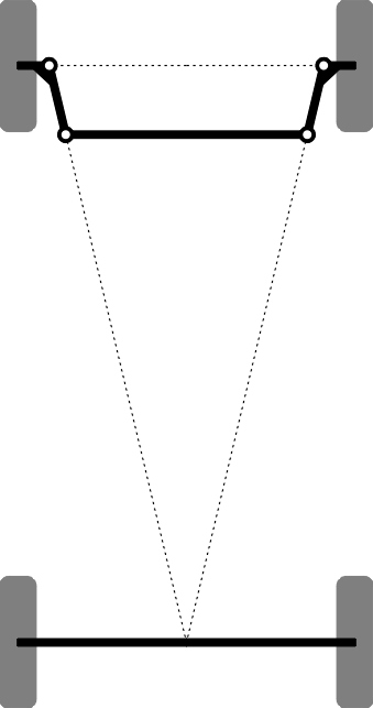 Convcfig