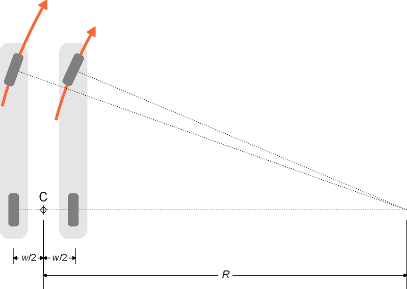 Unequalradii