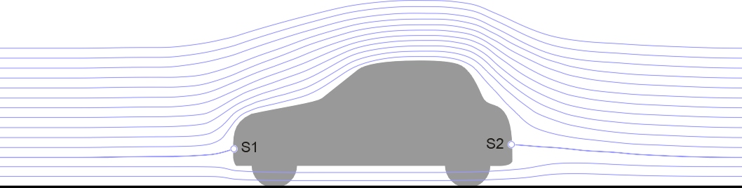 Streamlines