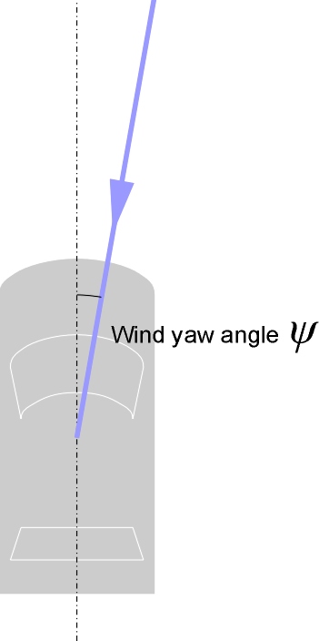 Windyawangle