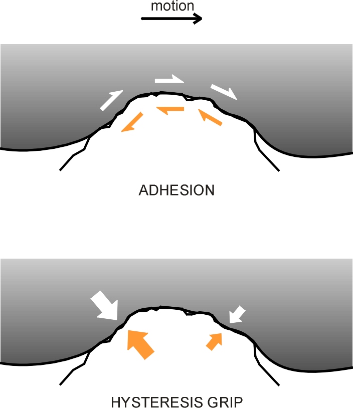 Adheshyster