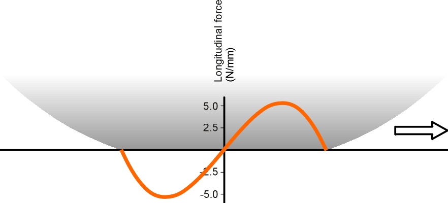 Qxgraph