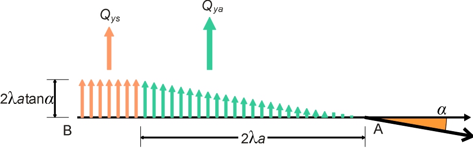 CPplanannotated