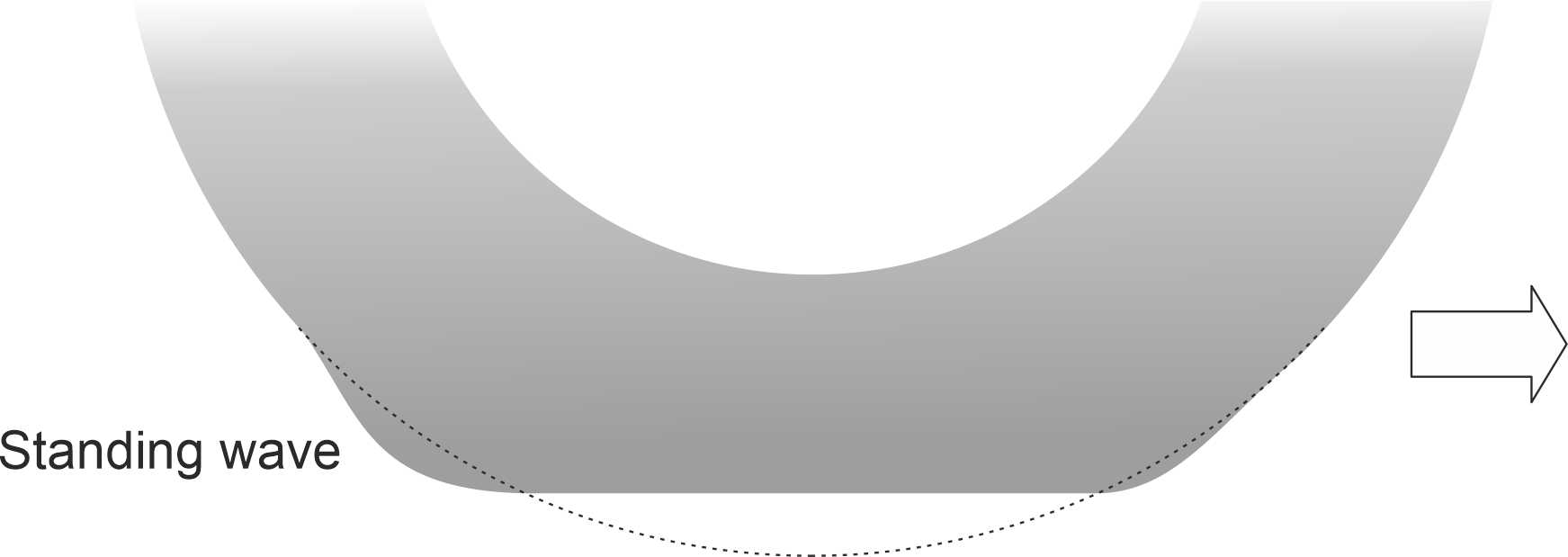 Standingwave