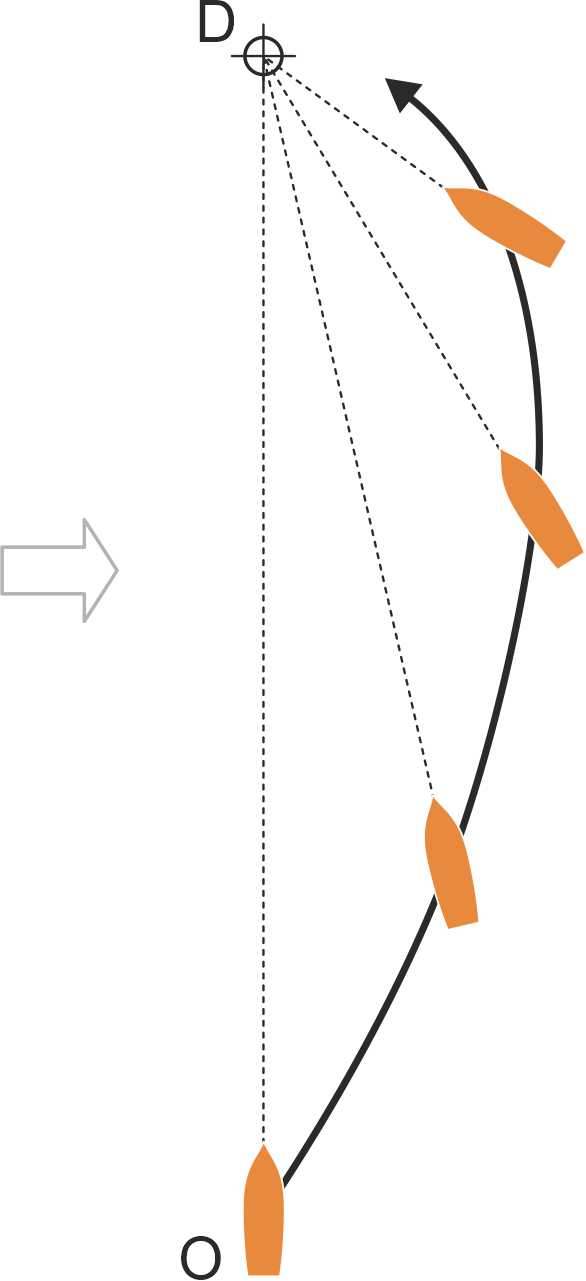 Groundtrackpursuit