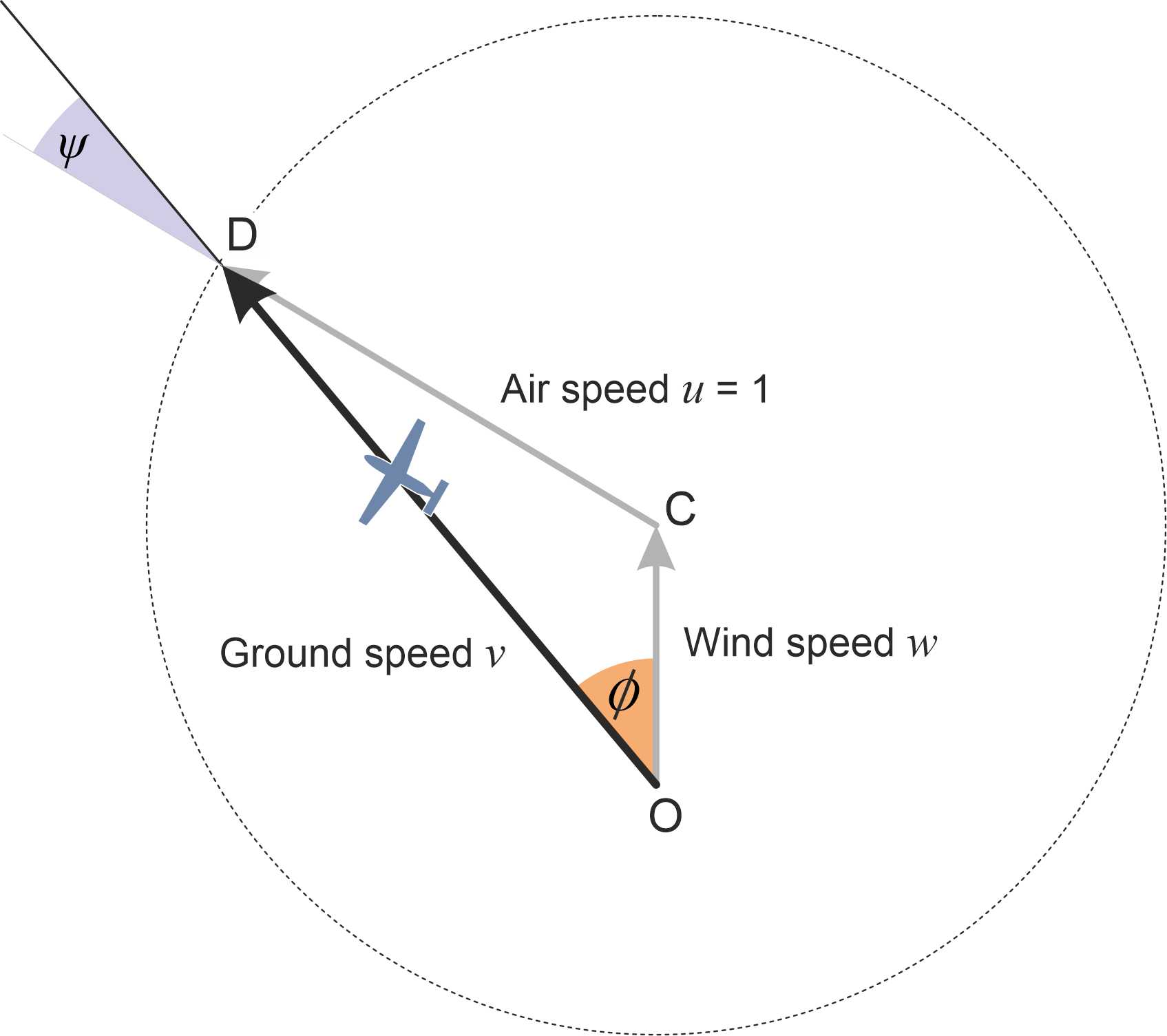 Gspeedgeneral