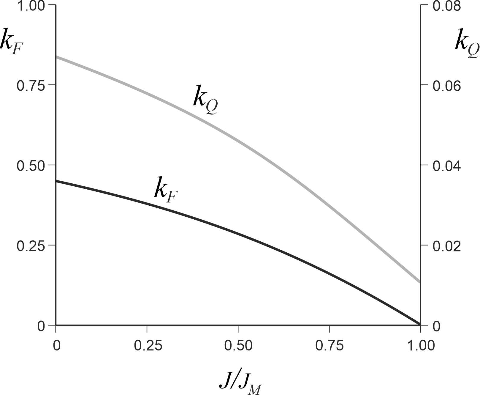 KFxJplot