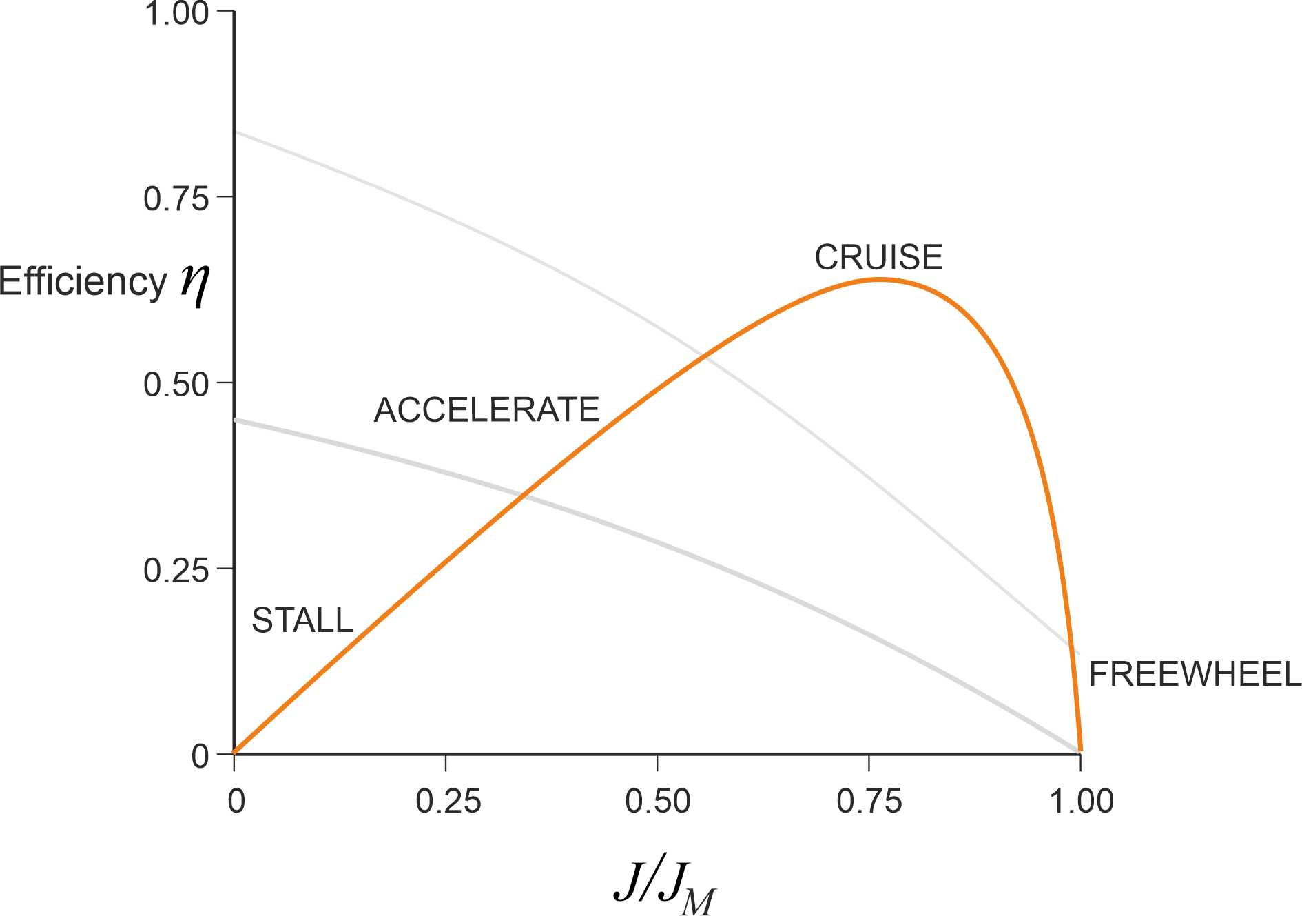 Efficiencycurve