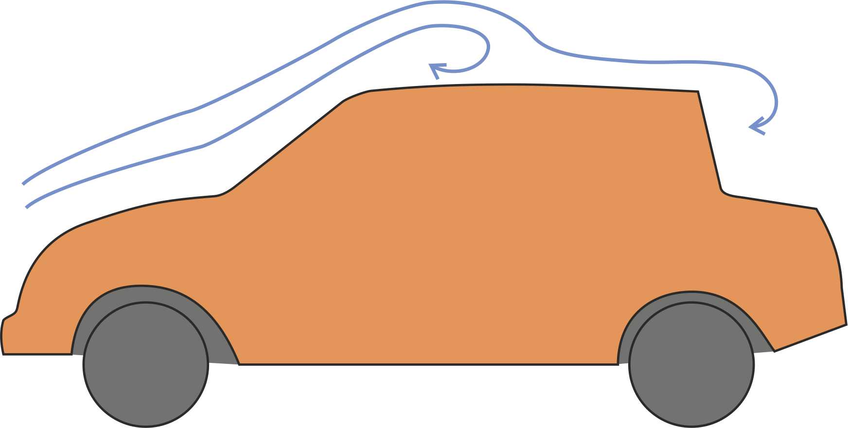 Cardisc