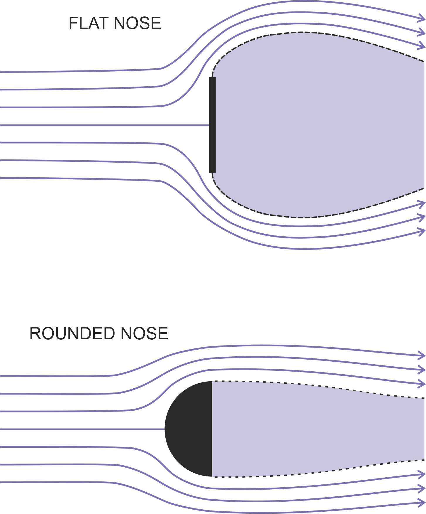 Rnosewake