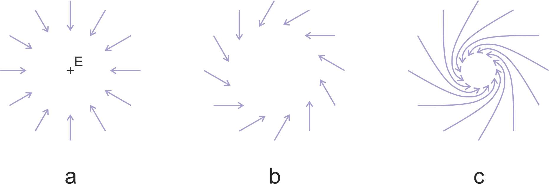 Cyclonic