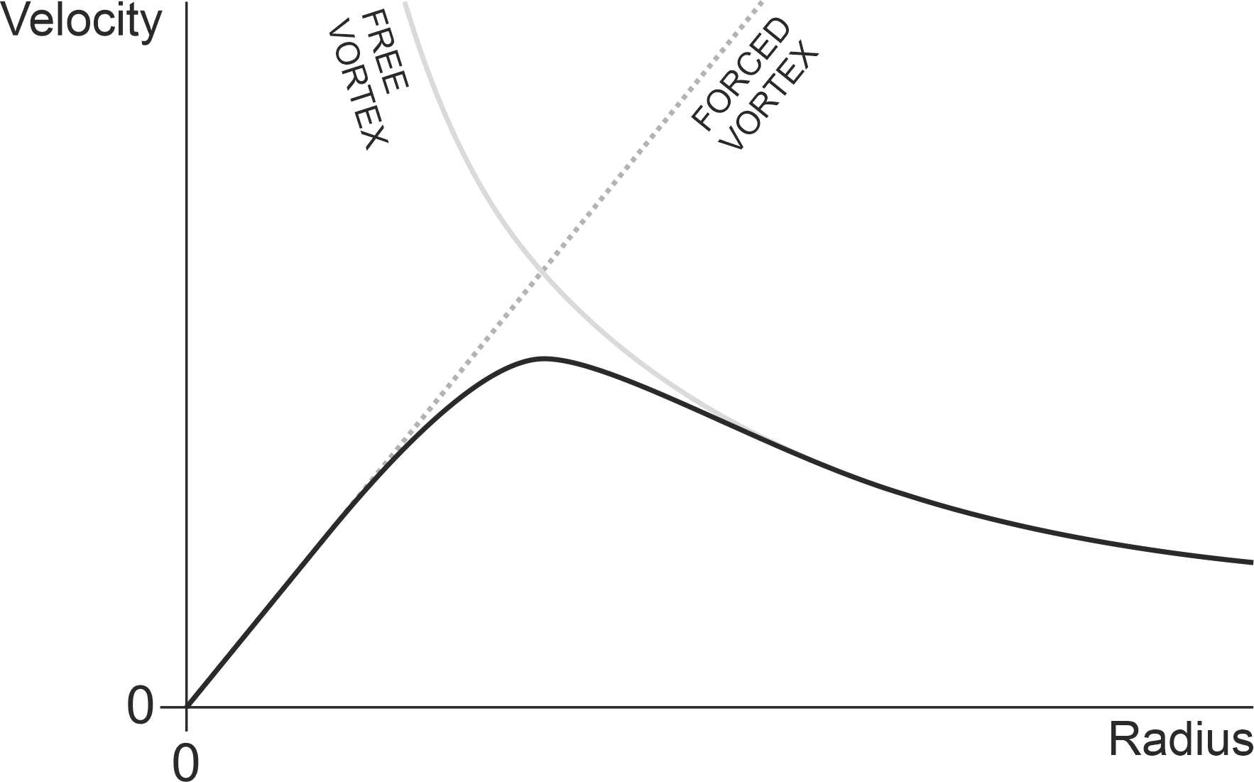 Visccore