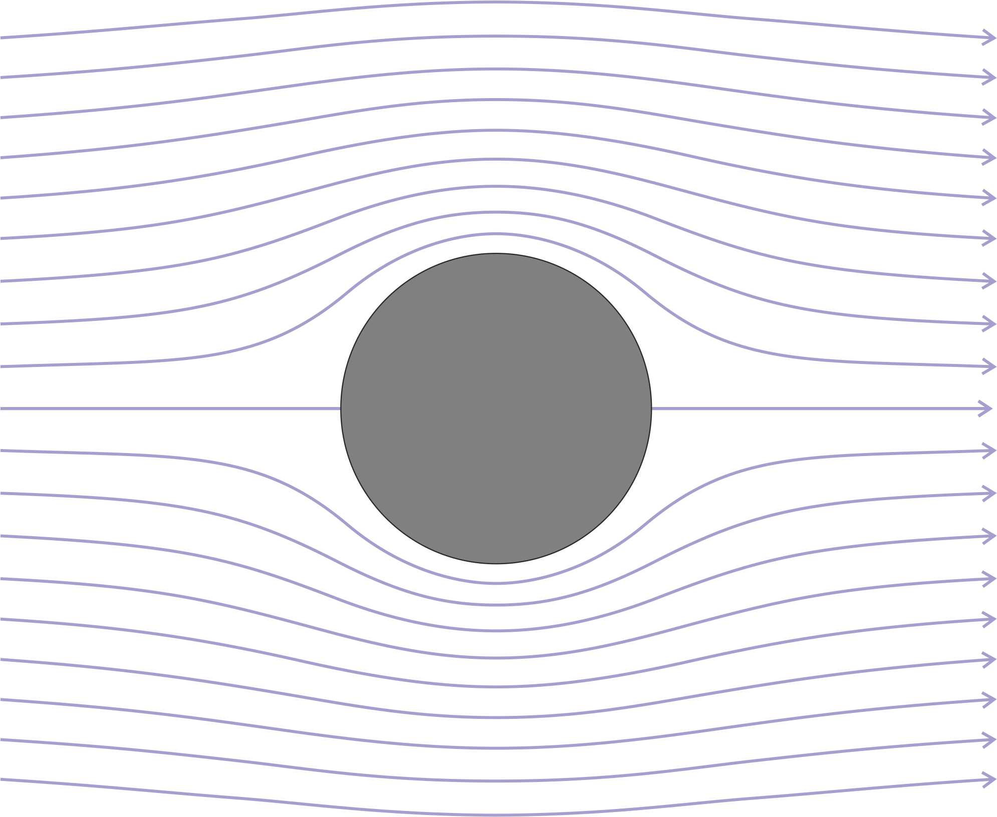 Symstreamcyl