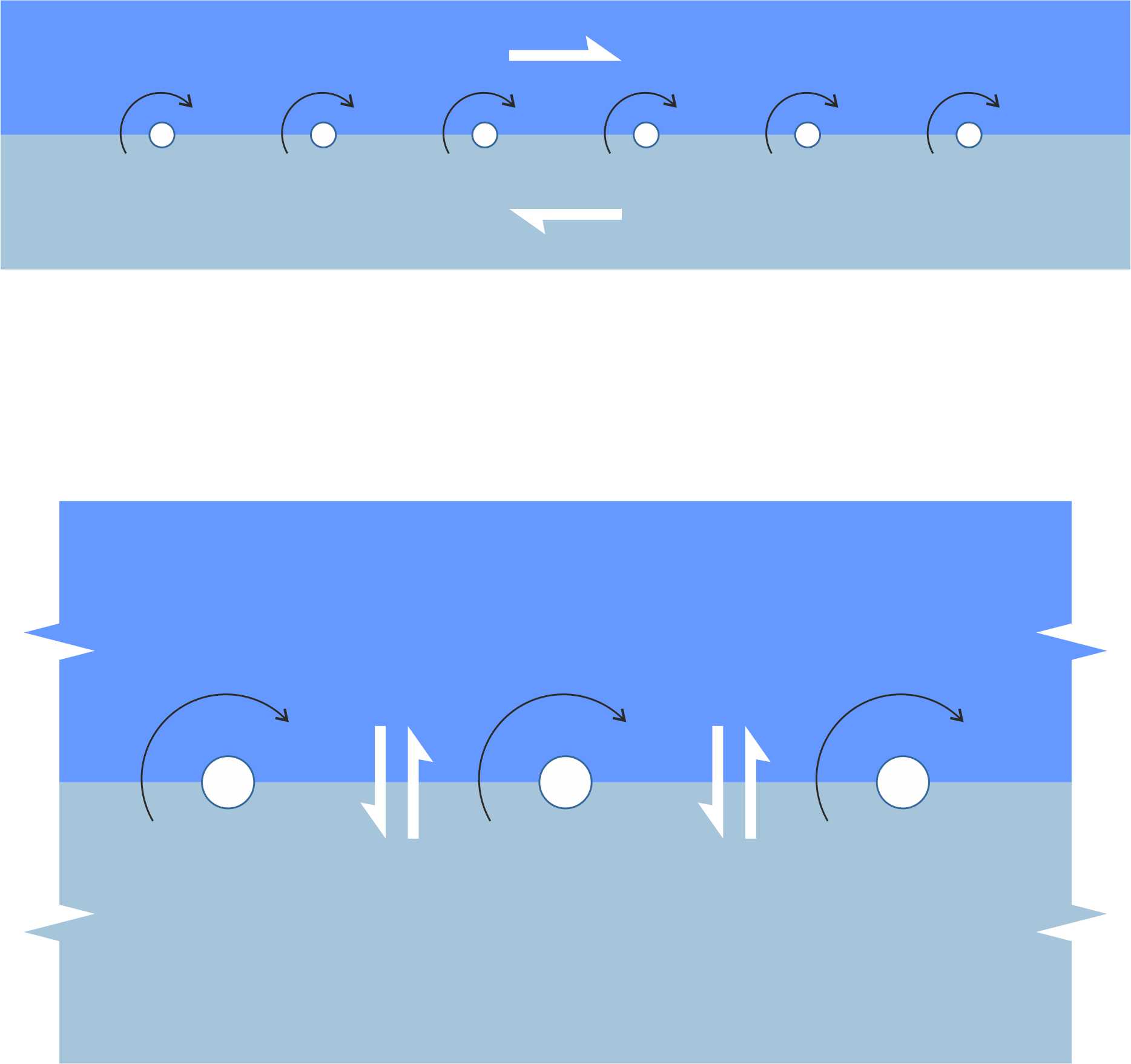 Vortexsheet