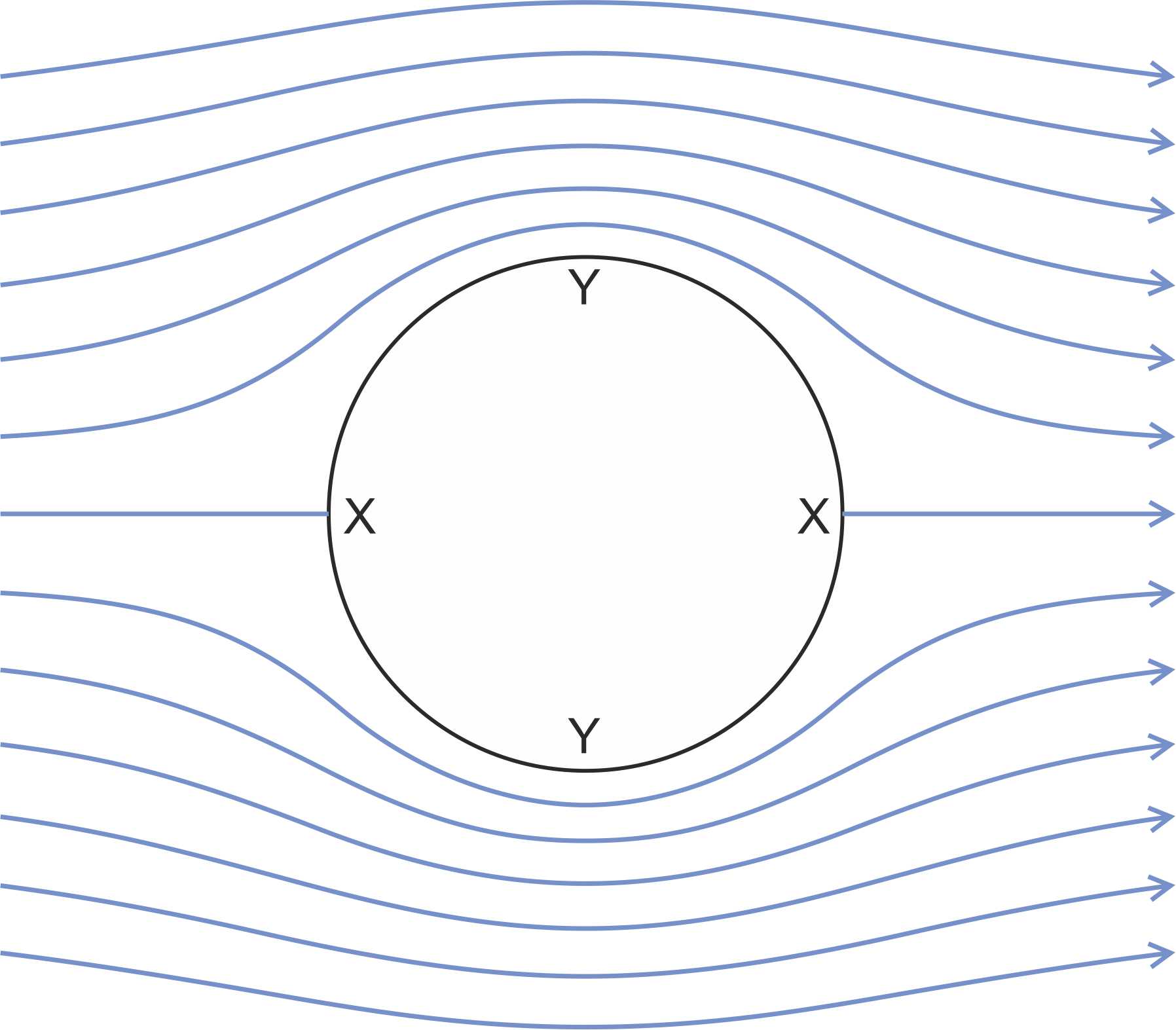 Flowfunnel