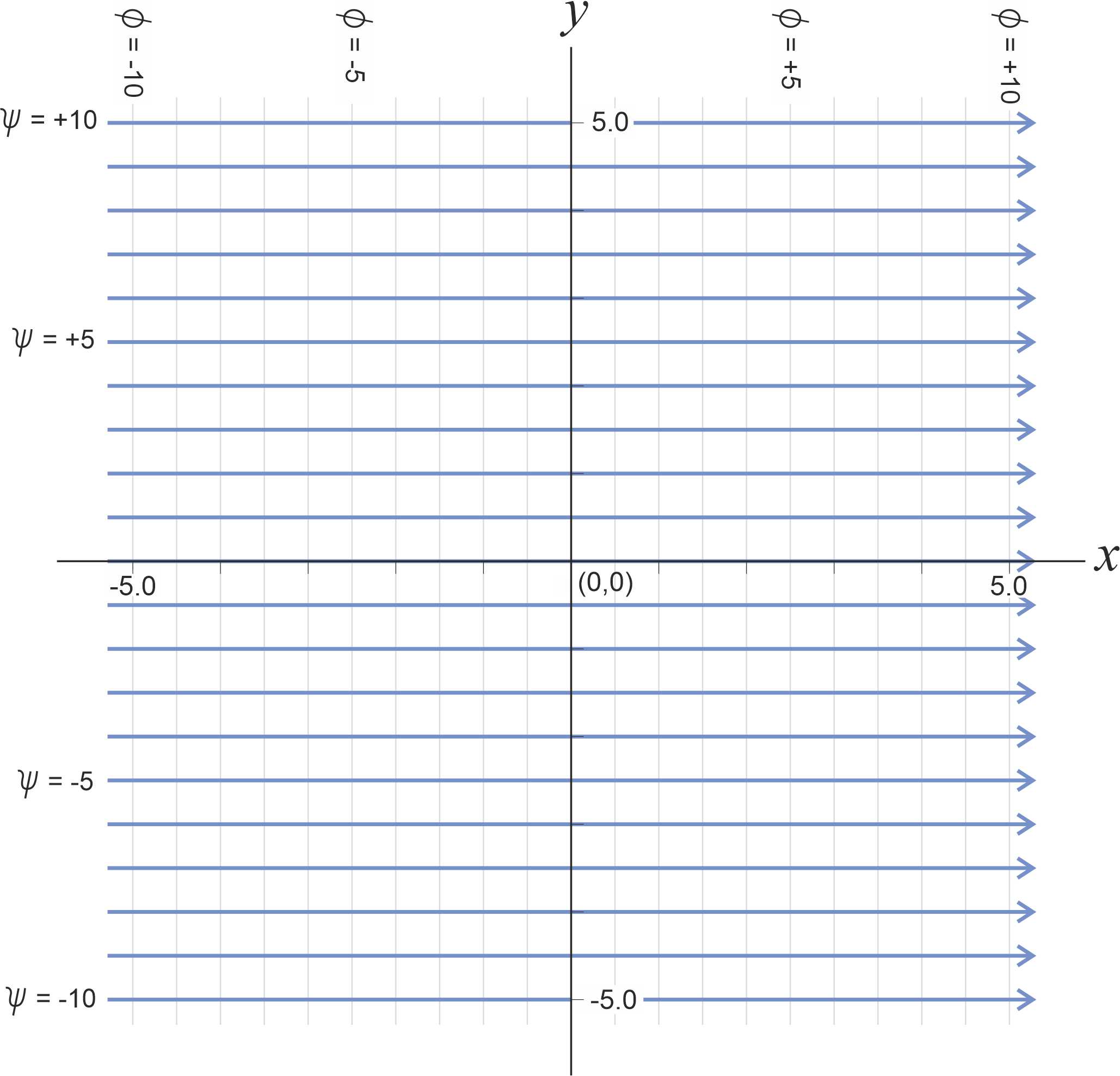 Rectgrid