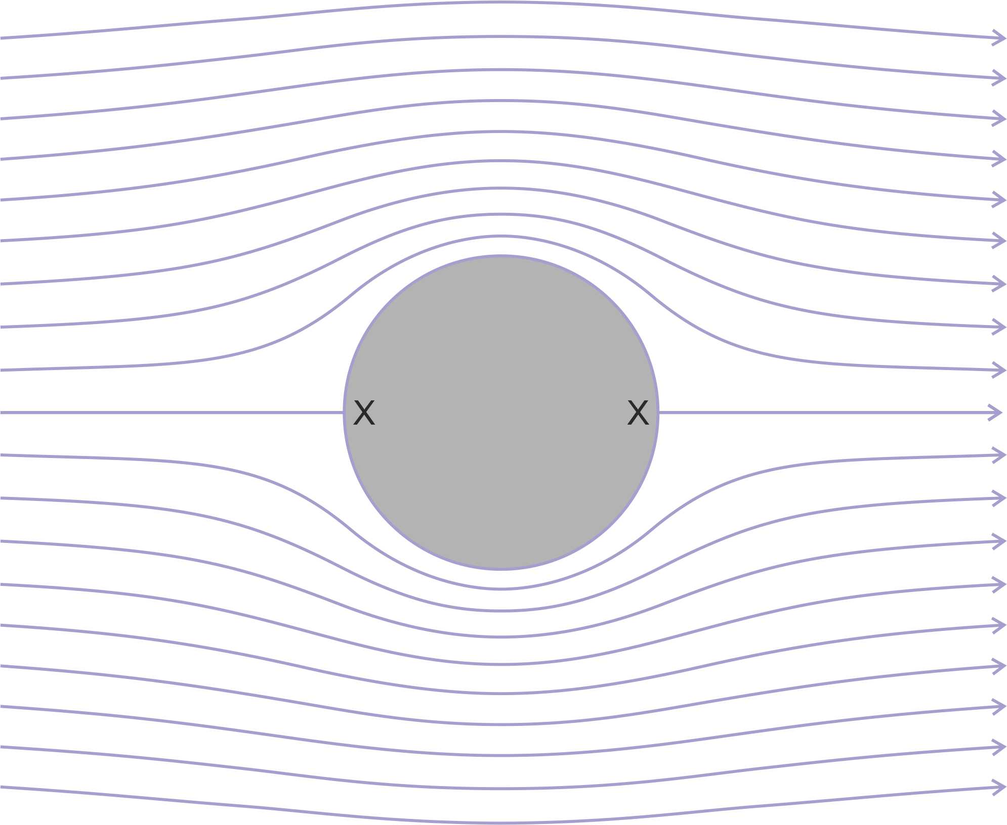 Flowcylinder