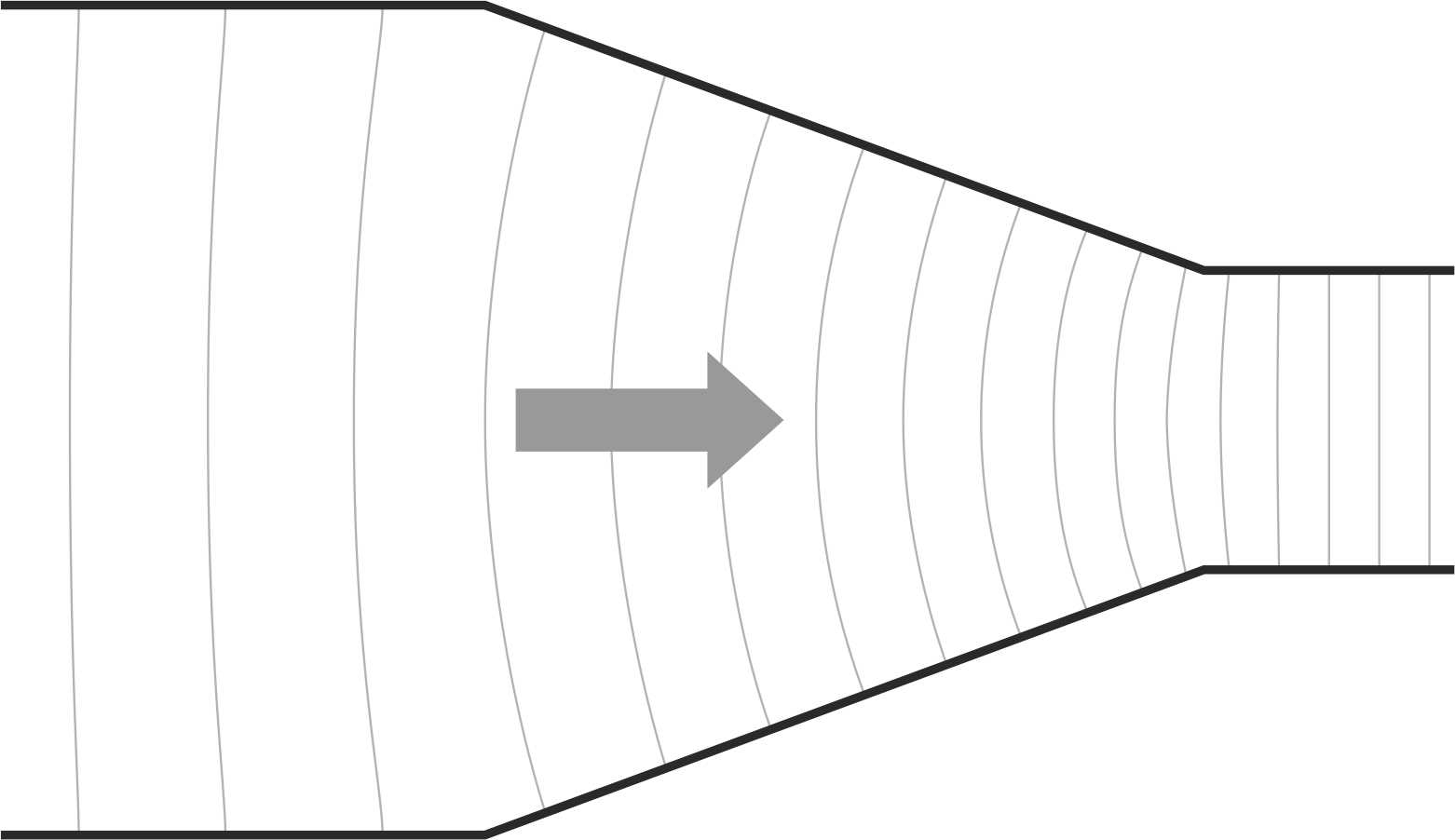 Venturipot